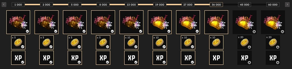 Frise des paliers de récompenses du raid