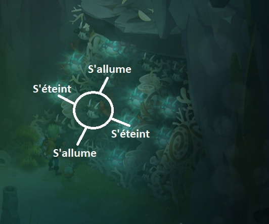 Si je clique sur le poisson entouré