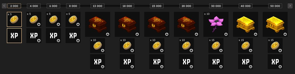 Frise des paliers de récompenses du raid